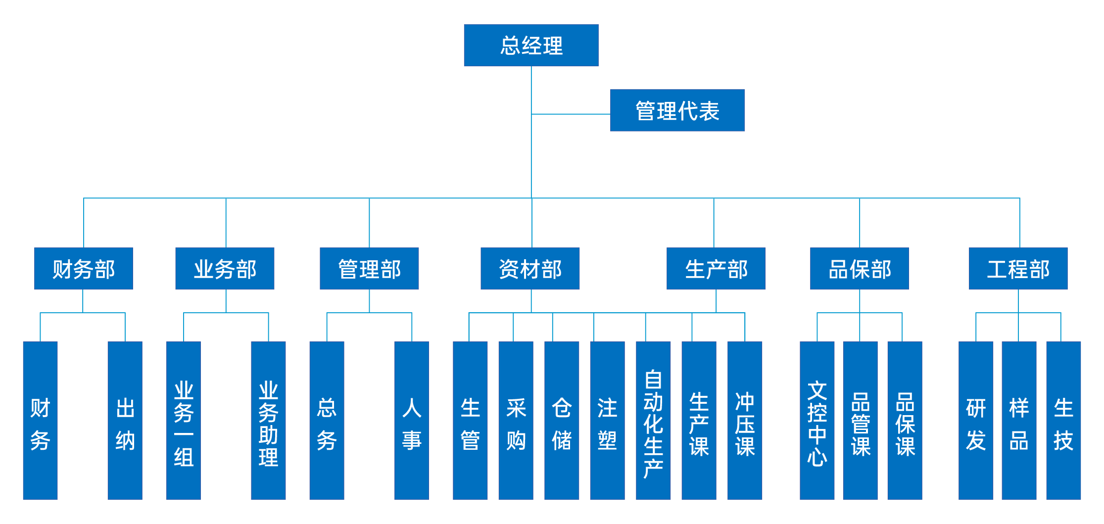 zuzhijiagou3.png